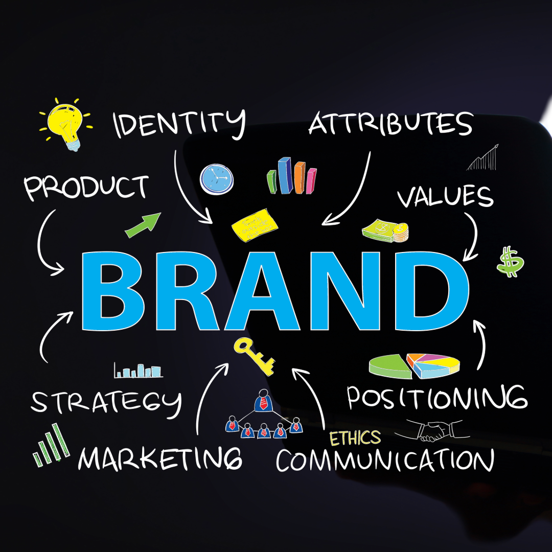 Building a Strong Social Media Brand Identity